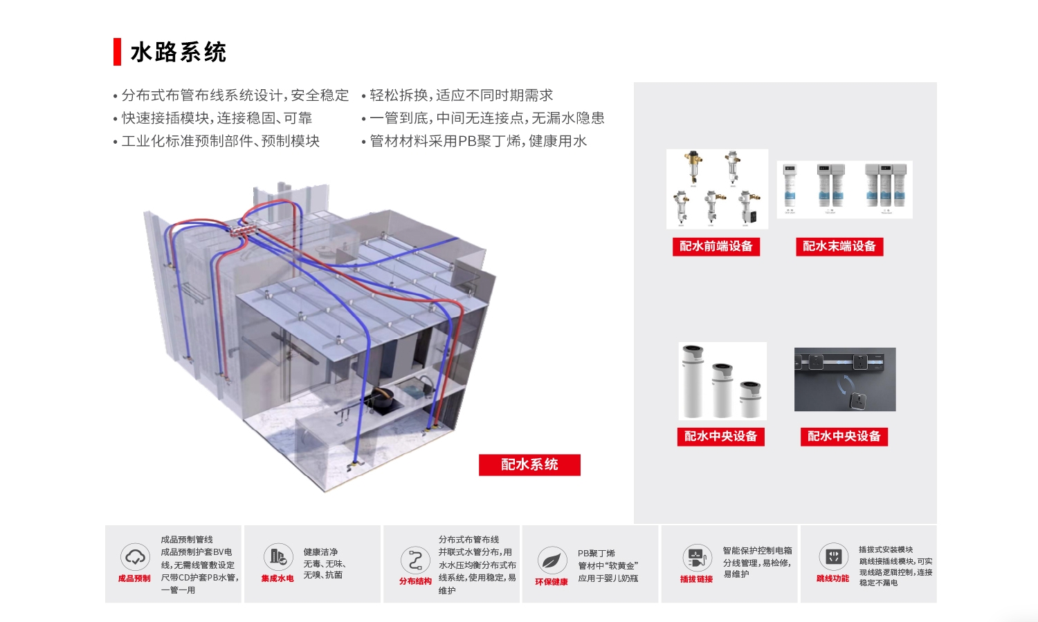 水路系统